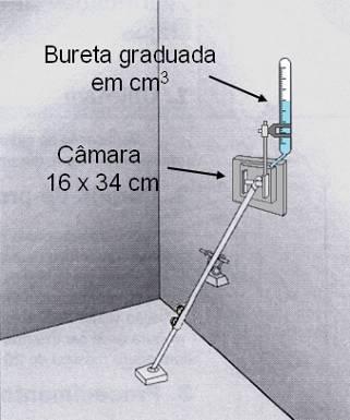 Anexo D NBR 15.575-2013 Método de ensaio da permeabilidade à água Vedos verticais: NBR 15.