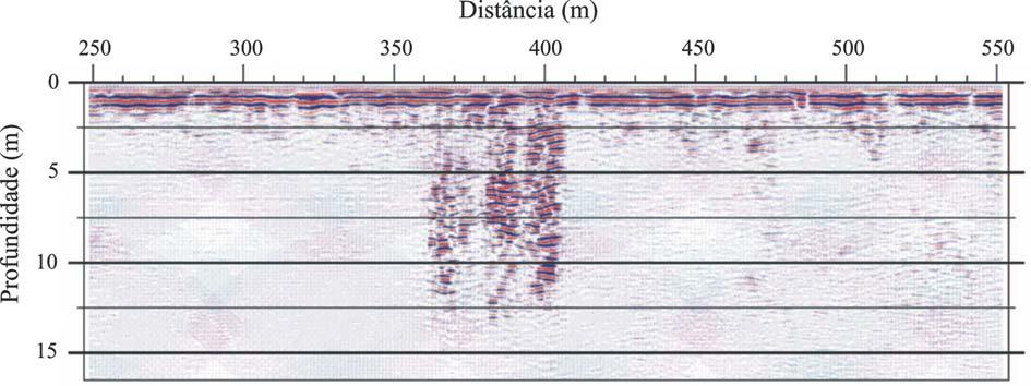 Figure 6 GPR profile obtained with 100 MHz antennas, Cortez Primary Deposit, Santa Bárbara Mine.