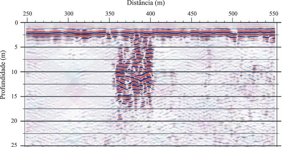 64 INVESTIGAÇÕES GPR NOS DISTRITOS MINEIROS DE SANTA BÁRBARA E BOM FUTURO: PROVÍNCIA ESTANÍFERA DE RONDÔNIA Figura 7 Perfil GPR obtido com antenas de 50 MHz, Depósito Primário de Cortez, Mina de