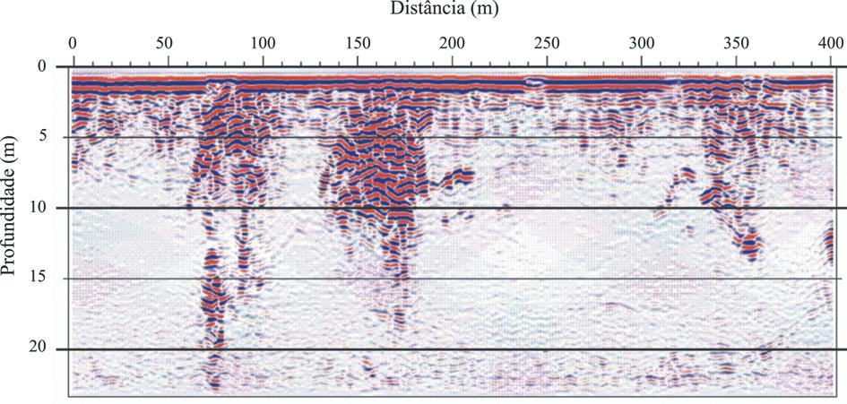 Figure 8 GPR profile obtained with 100 MHz antennas, Primary Deposit, Bom Futuro Mine.