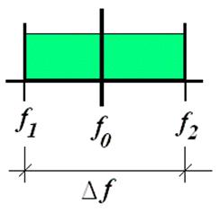 Bandas de frequência f f f f f f f f 0 2 1 0 2 1 f f 0 2 1 Δf - largura da banda, em Hz. f 0 - frequência central da banda, em Hz. f 1 e f 2 - frequências limites superior e inferior, em Hz.