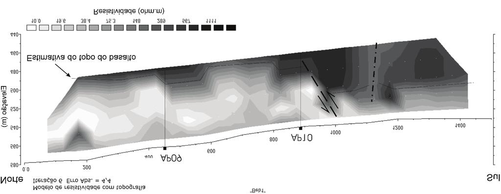 Métodos geofísicos para a caracterização hidrogeológica da microbacia Andes Figura 12 Perfil CE1 realizado nos fundos da Fazenda Aparecida com a devida correção topográfica.