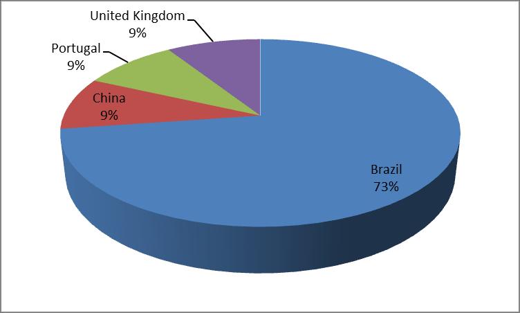 e filtração foram elevados, principalmente na base SCIENCE DIRECT chegando a quase 120000 publicações.