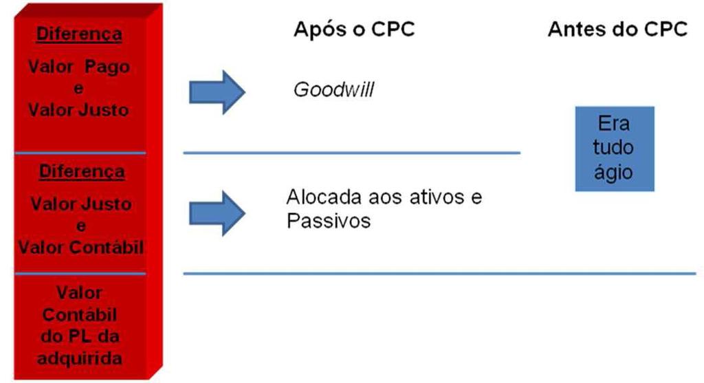 Participações Societárias Contabilização na