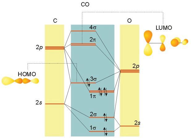 Química de Coordenação INTRODUÇÃO Nesta aula serão apresentados a estrutura, métodos de síntese e algumas aplicações de alguns compostos organometálicos.