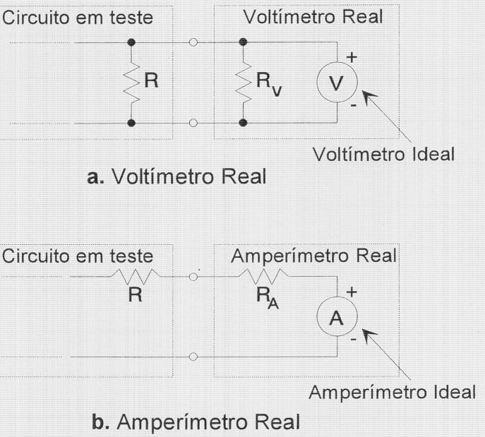 Figura : oltímetro e amperímetro reais. Ao ligar o voltimetro com resistência interna R v aos terminais de uma resistência R a resistência que passa a estar no circuito é o paralelo de R e R v (Fig.