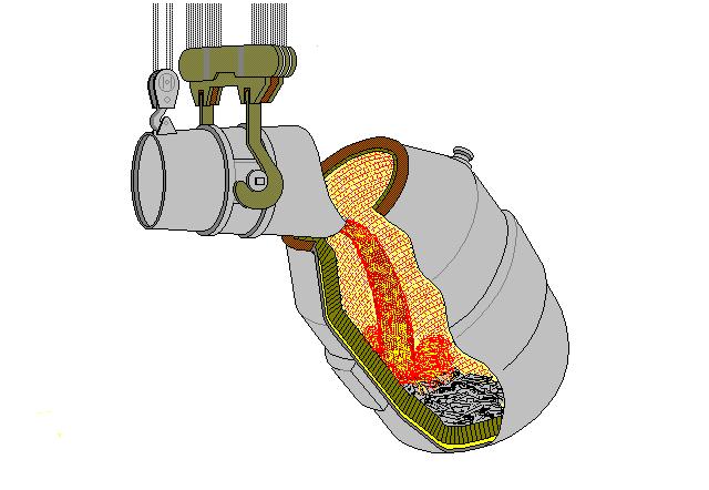 Carregamento de gusa líquido Processo L.D.