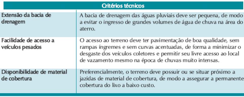 Determinação de