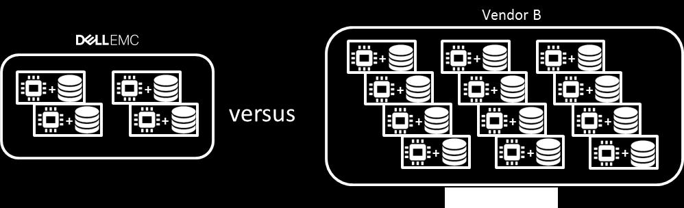 O Fornecedor B também precisou de apenas um servidor de backup.