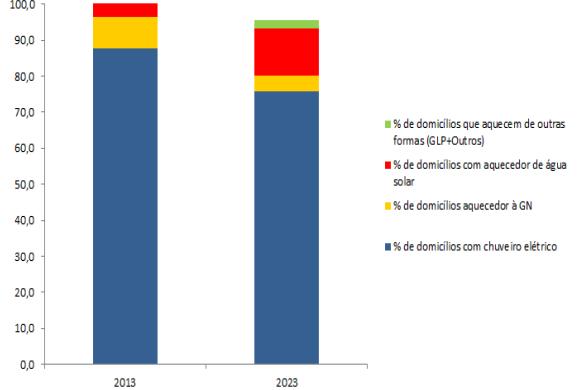 CAPÍTULO 4 Estudos do Ministério de Minas e Energia sobre Uso Final de Energia 123 Figura 4.