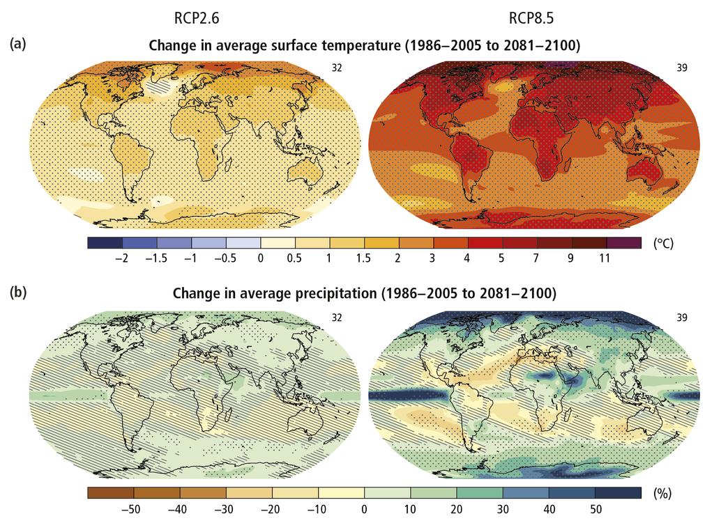 CENÁRIOS DO CLIMA FUTURO: Global Temperatura e