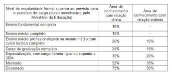 2008: Implementação dos valores acordados em 2007