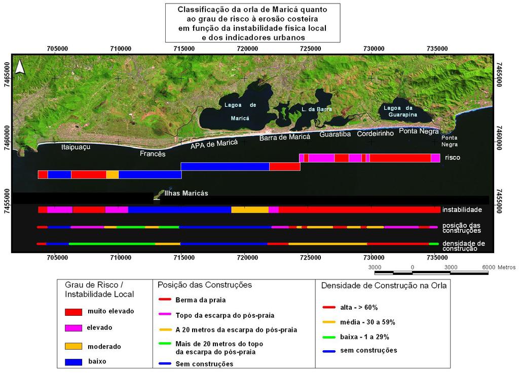 Figura 2 - Comparação dos perfis transversais na praia de Itaipuaçu mostrando o recuo do topo do cordão litorâneo de aproximadamente 17, 5m em um período de 30 anos.