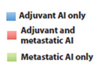 and WT ctdna ESR1 mutations are rarely acquired during adjuvant AI and frequently during