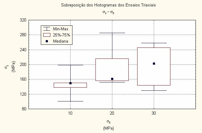 11 Correlação entre a resistência a compressão e o módulo de elasticidade que formam o sistema piso-pilar-teto da camada Bonito. Como pode ser observado na tabela 3.