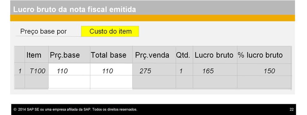 O custo do item é subtraído do preço de venda para determinar o lucro