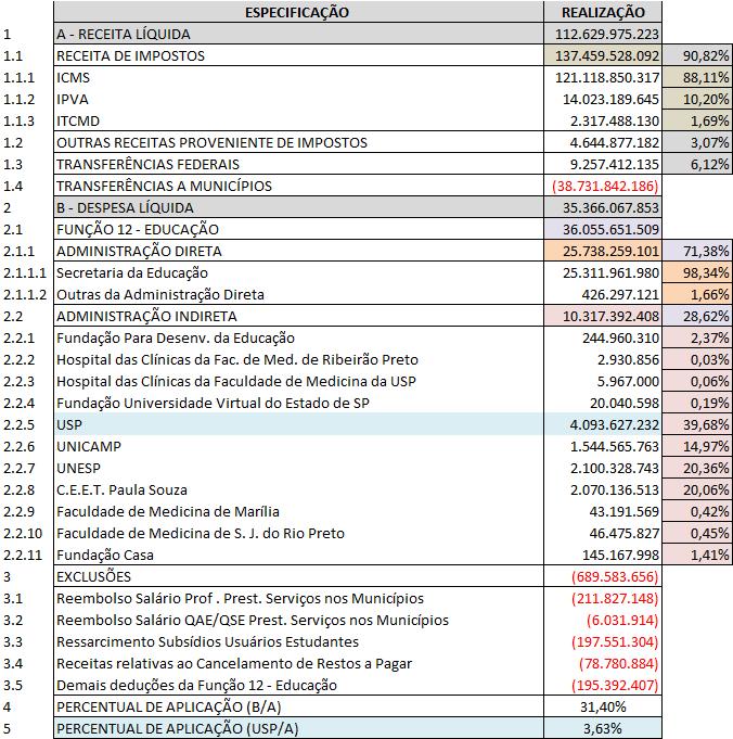 Aplicação de Recursos na