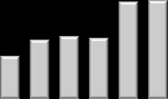 Lucro Líquido Locamerica Recorrente¹ 12,6 7,6 66,4% 25,1 13,1 91,5% Margem Líquida² 9,7% 7,3% 2,4 p.p. 10,9% 6,5% 4,5 p.p. Margem Líquida Recorrente¹² 12,4% 7,3% 5,1 p.p. 12,3% 6,5% 5,8 p.p. ¹ Desconsidera efeitos da incorporação da Auto Ricci S.