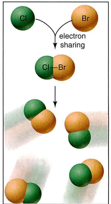 Ligação química: é a força atrativa que mantém dois ou mais átomos unidos.