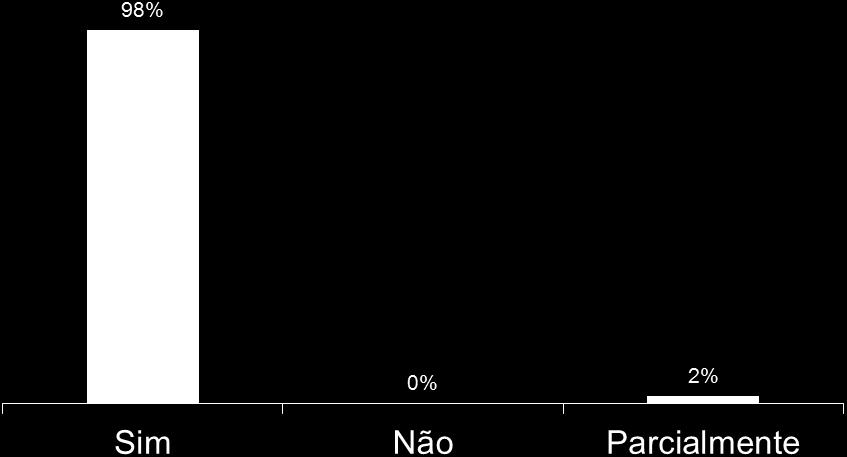 3- Você ampliou seu conhecimento sobre