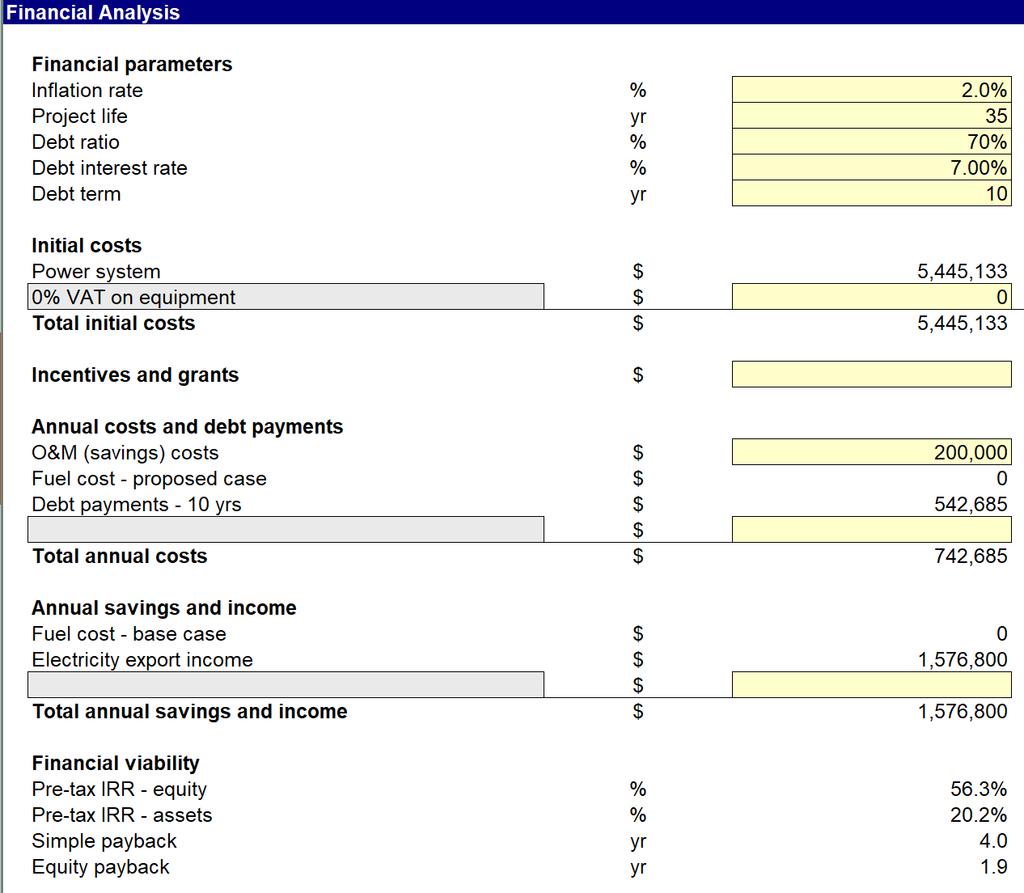 Wind, 4,500 kw, 15,768 MWh, with standard