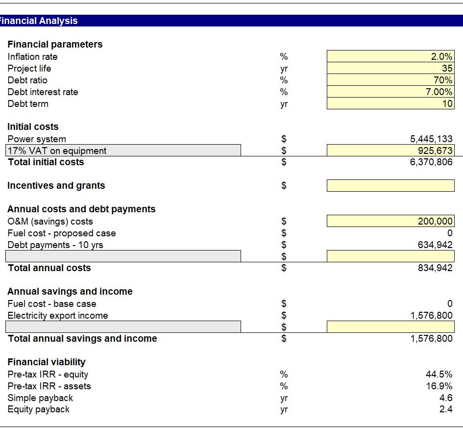 Wind, 4,500 kw, 15,768 MWh, with standard international