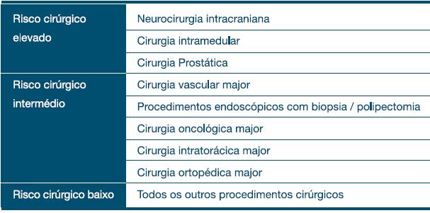 QUEM E QUANDO PARAR Sociedade Portuguesa de Anestesiologia: Classificação