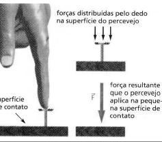 inclinadas em relação à superfície, calcula-se a