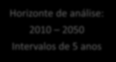 Sazonalidade: 12 meses