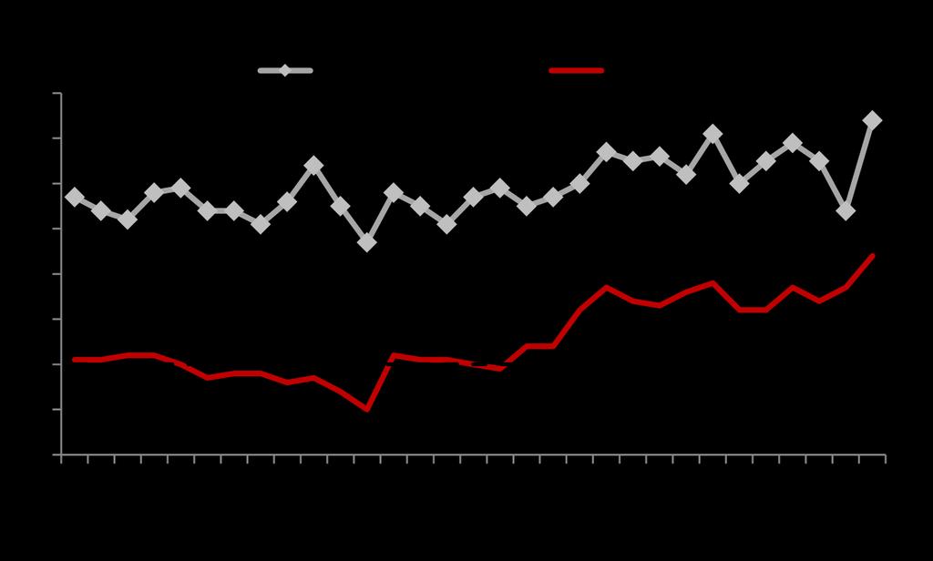 Quanto ao PMI não manufatureiro, este subiu de 53,4 para 55,4 pontos entre agosto e setembro, contando com aumento tanto no PMI de construção (de 58,0 para 61,1),