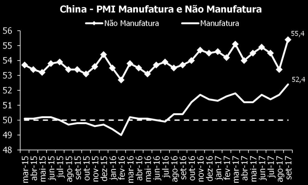 Os indicadores publicados, em nossa avaliação, são compatíveis com alta de 6,7% do PIB no terceiro trimestre, vindo de 6,9% nos três meses anteriores.