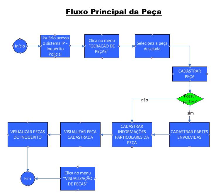 APIP AUTOMATIZAÇÃO DE