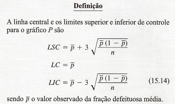 15.6 Gráficos de Controle para Atributos 15.6.1