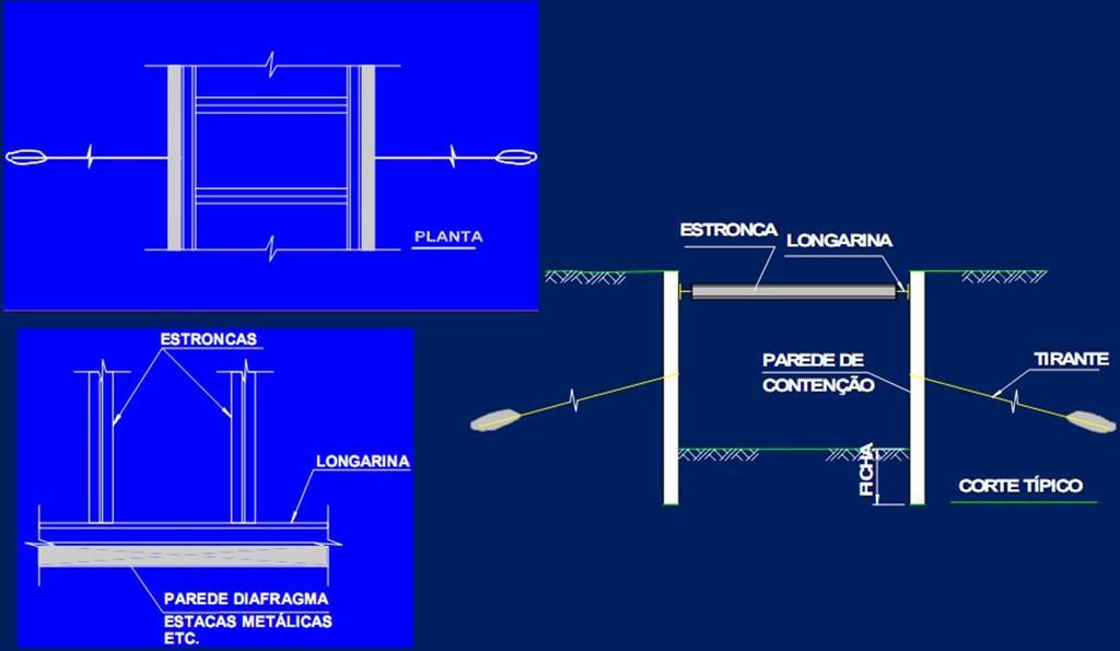 Contenções aspectos de projeto GEOTECNIA