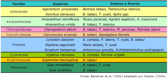 PLANTAS HOSPEDEIRAS