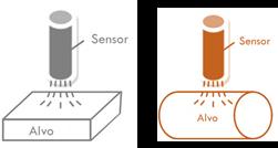 9 Um RTD tem A 0=0,005/ 0 C a 20 0 C e uma taxa de dissipação constante de P=30mW/ 0 C O RTD usa e a ponte de Wheatstone conforme figura R 1= R 2= i R=500 e R 3 é variável, usado para equilibrar a