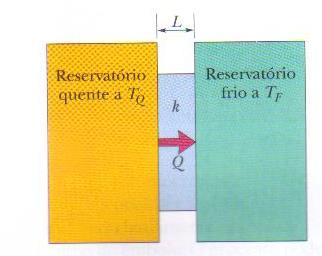 Gab: 1660,14 W 39. Uma barra cilíndrica de 1,2 m de comprimento e 4,8 cm 2 de seção reta é bem isolada e não perde energia através da superfície.