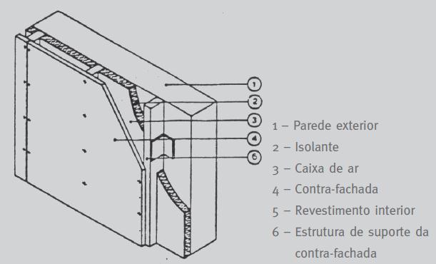 Dentro do isolamento térmico pelo interior, a melhor solução para este edifício é a instalação de painéis isolantes pré-fabricados (Figura 23).