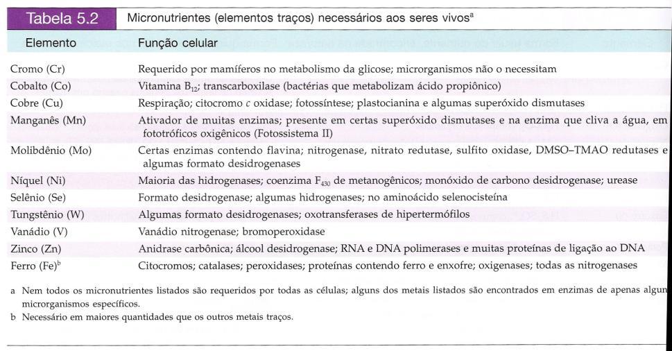 Micronutrientes (elementos-traço) Madigan et al., 2004.
