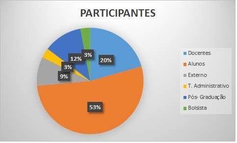 Os casos não responsivos ao tratamento foram revisados quanto ao diagnóstico e à conduta tomada.