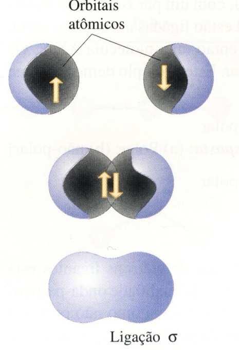 Ideias Básicas a Respeito de OMs Número de OAs= número de OMs. á sempre a formação de OMs ligantes E antiligantes a partir do OAs.