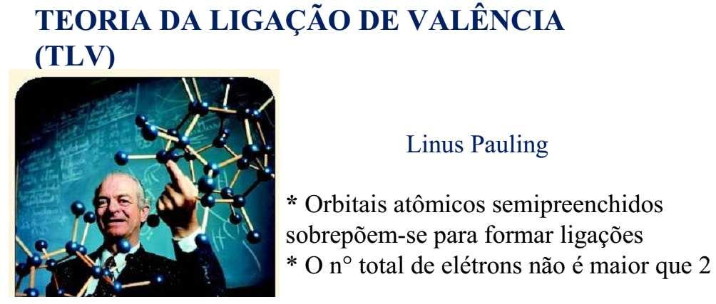 Prof. Isac G. Rosset - UFPR - Palotina 11 Como funcionam as ligações?