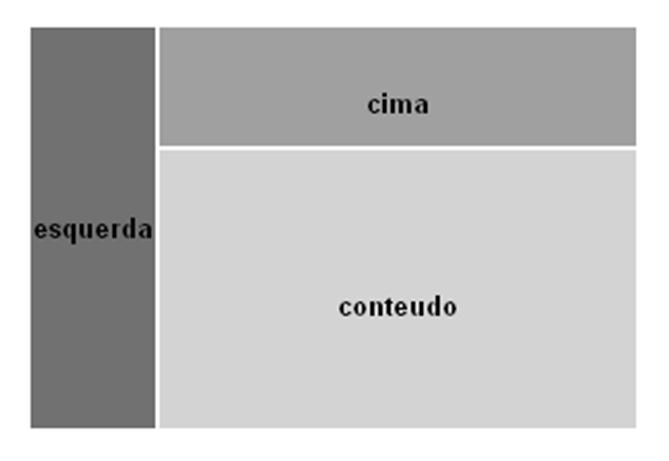 O princípio é simples. Temos uma página que nos indica a posição na qual as outras páginas serão colocadas.