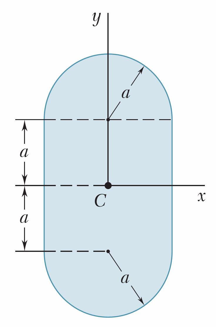 Exercício 1 Determine o momento de inércia da área em azul com respeito (a) ao eixo x e (b)