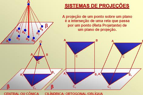 Métodos de representação de