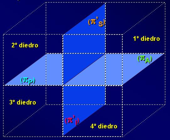 Métodos de representação de objetos no plano Métodos de