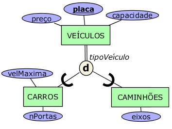 uma subclasse herda: Atributos da