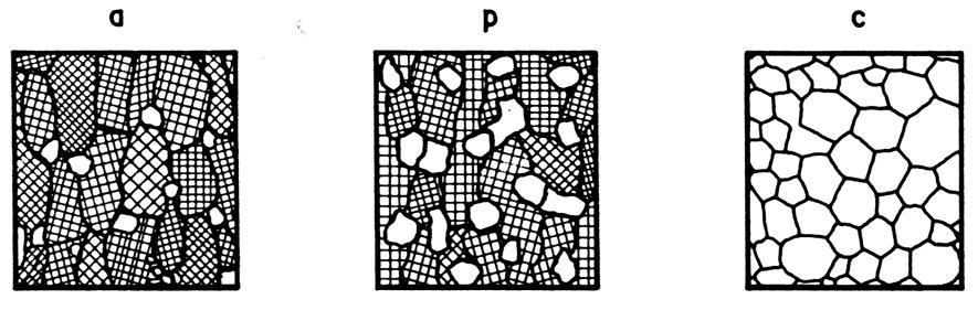 átomos é favorecida. O esquema da figura 7 ilustra o que ocorre durante o tratamento térmico de recozimento. Figura 6.
