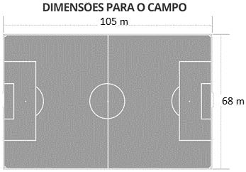 7 14) Um campo de futebol de formato retangular tem as dimensões 105 x 68 metros.