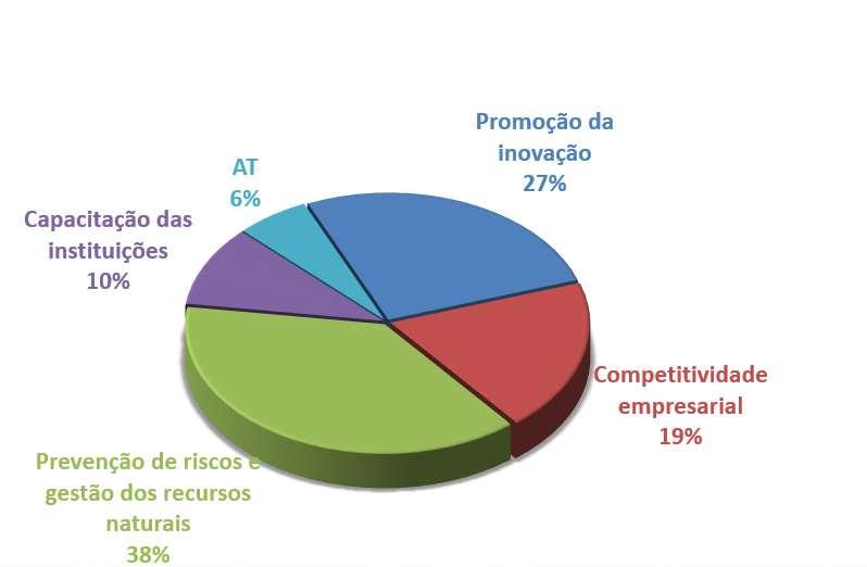 Os desafios do Interreg V um programa orientado